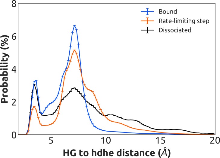 Figure 2—figure supplement 4.