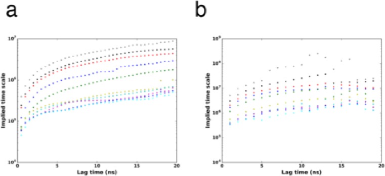 Figure 2—figure supplement 5.