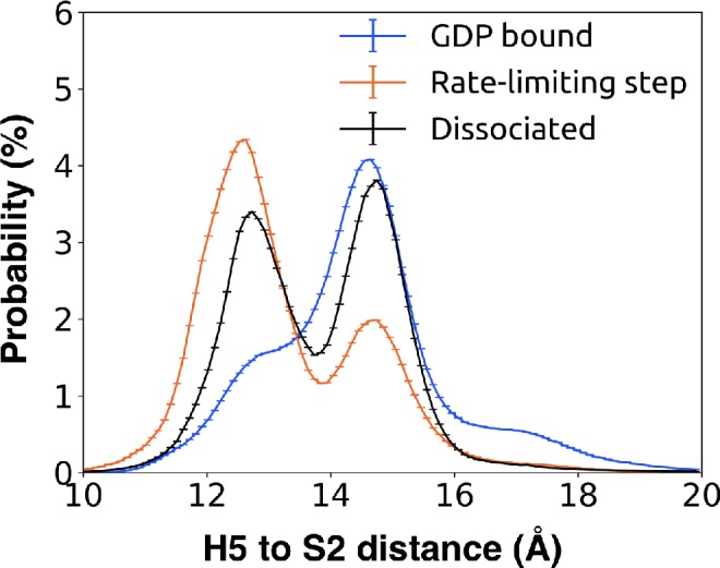 Figure 3—figure supplement 1.