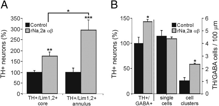 Figure 9.