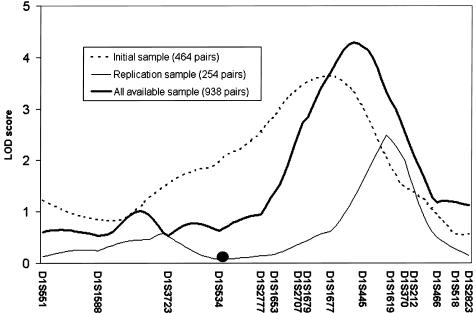 Figure  1