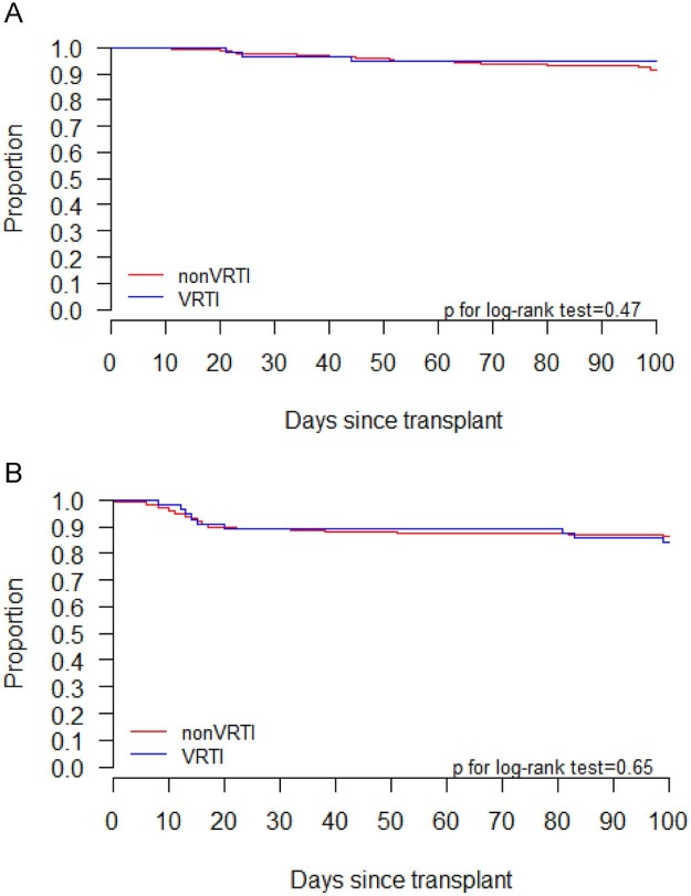 Figure 2