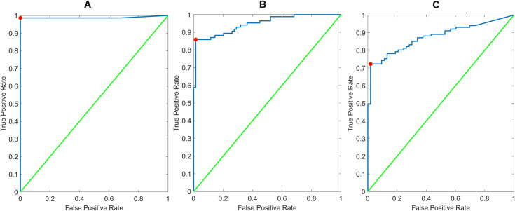 Fig 4