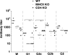 FIG. 6.