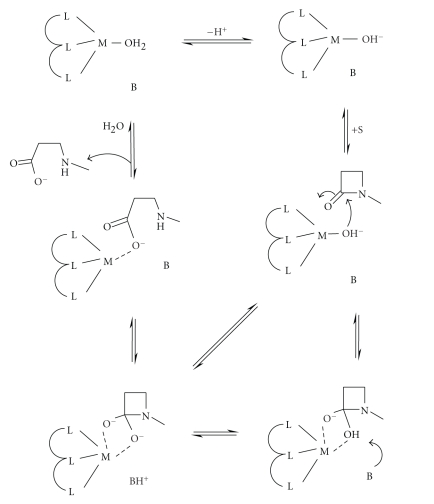 Scheme 9