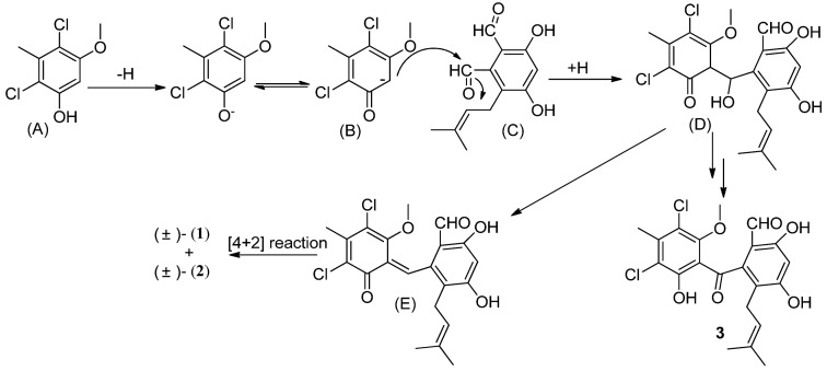 Scheme 1