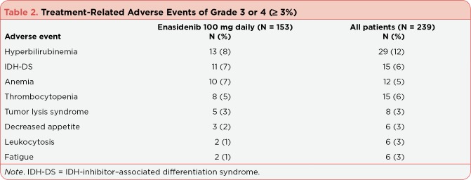 Table 2