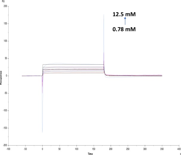 Fig 13