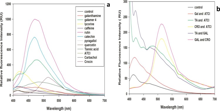 Fig 21