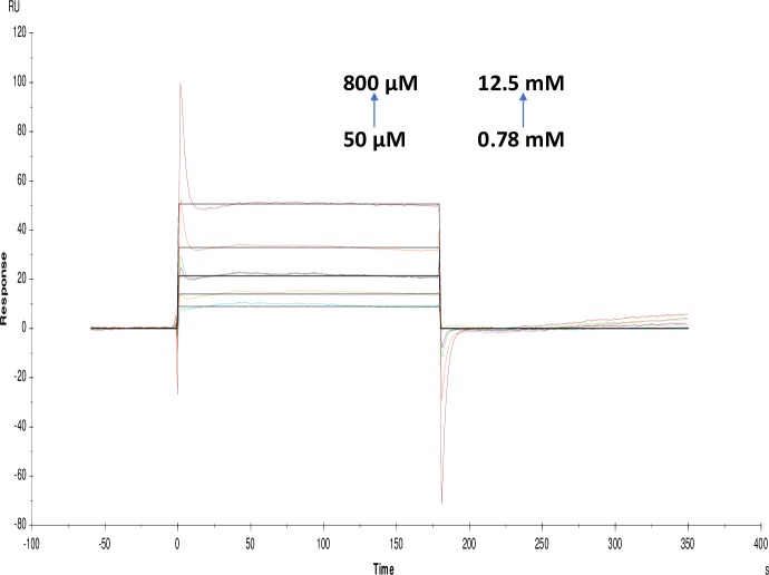 Fig 15