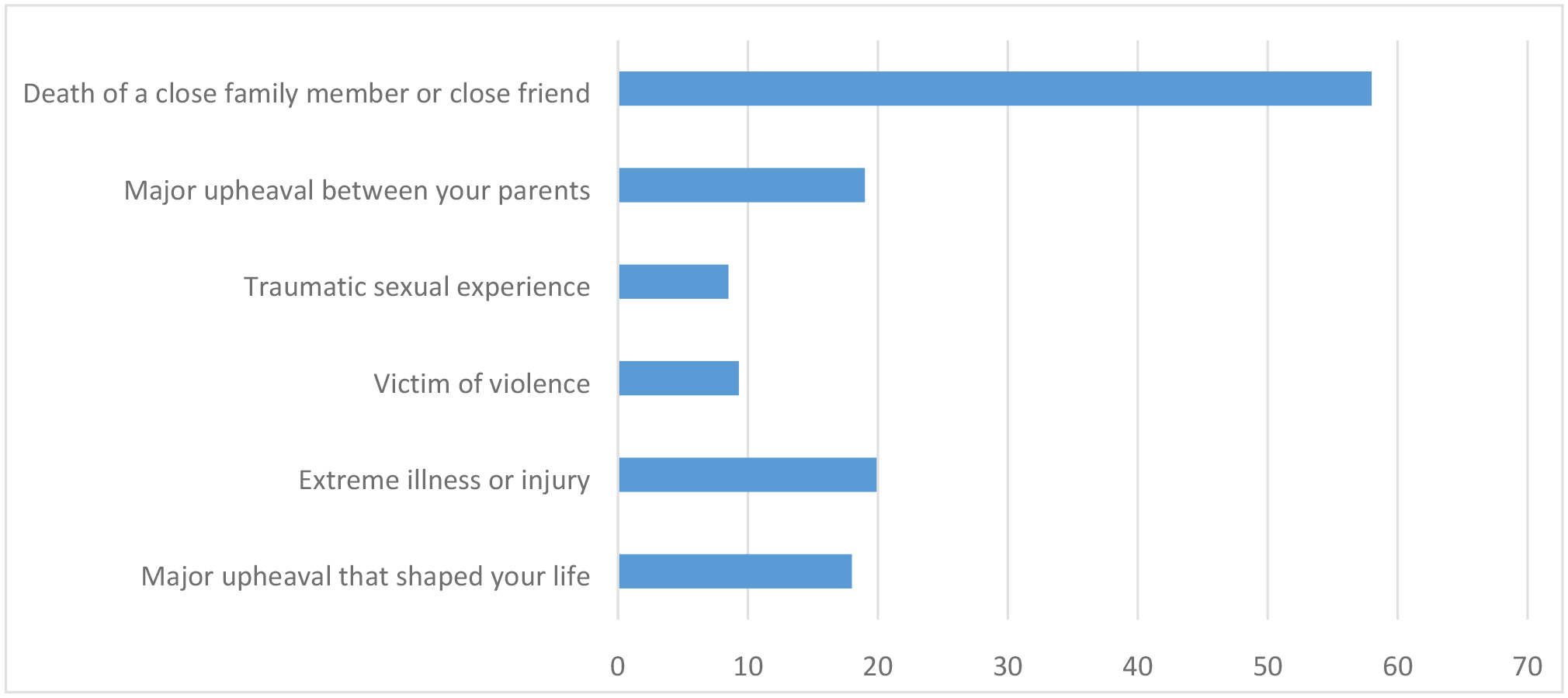 Figure 1: