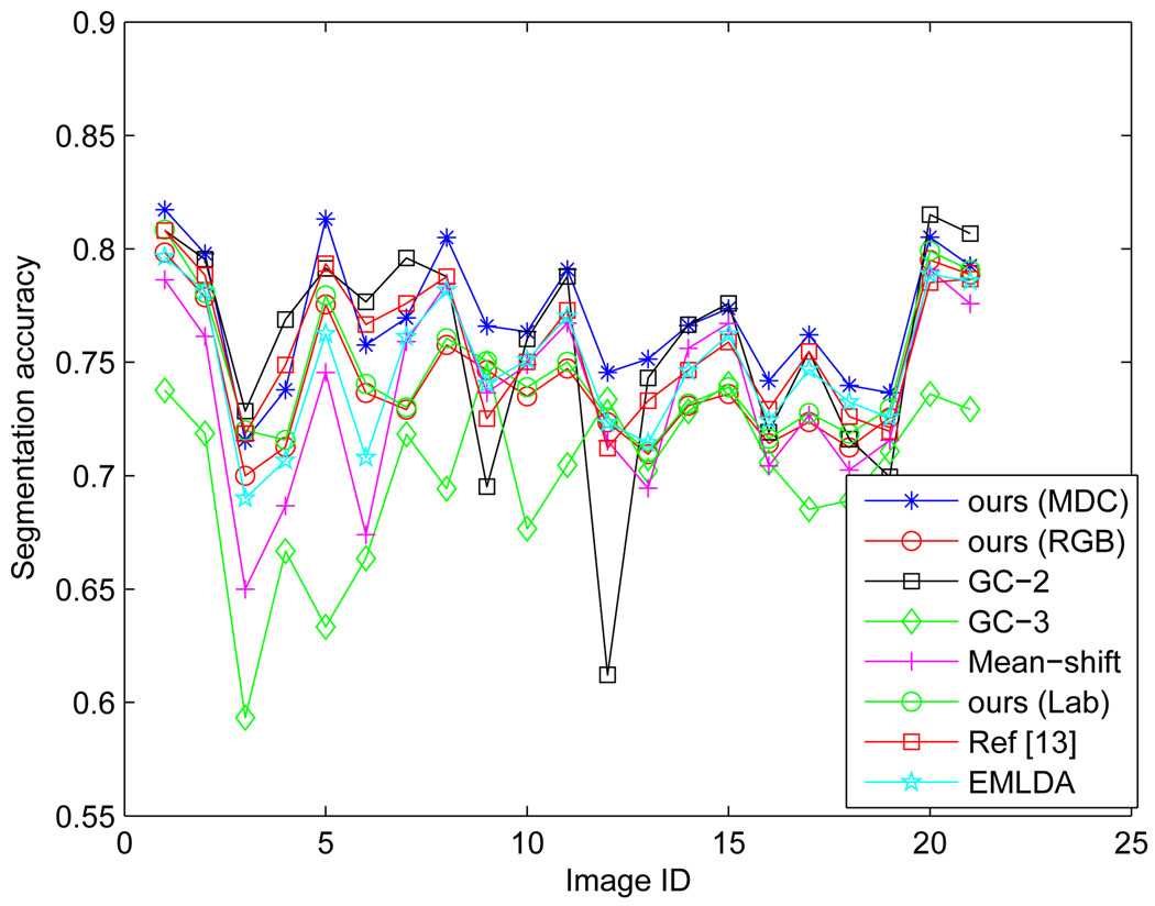 Fig. 15