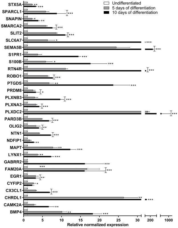 Fig 5