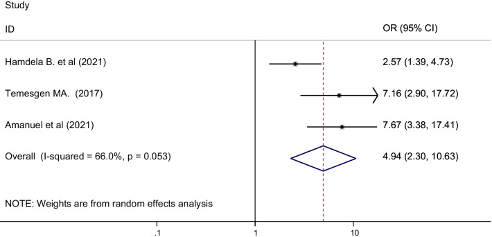 Fig. 7