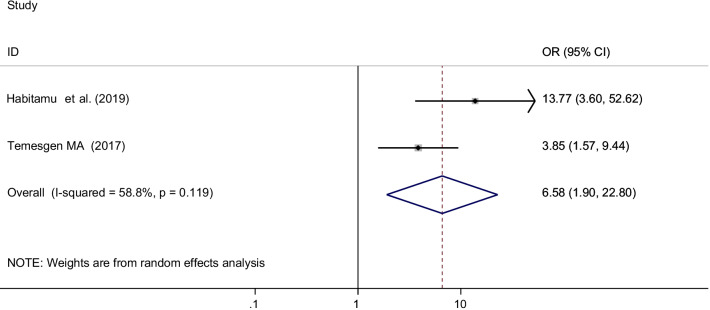 Fig. 9