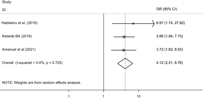 Fig. 10