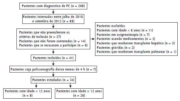 Figura 1