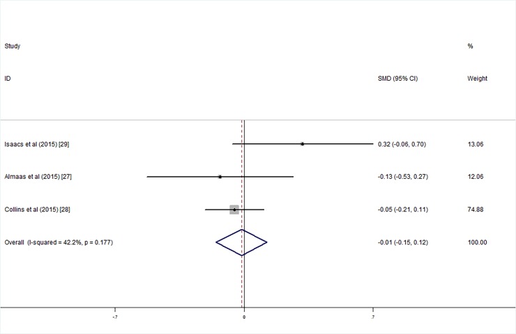 Fig 13