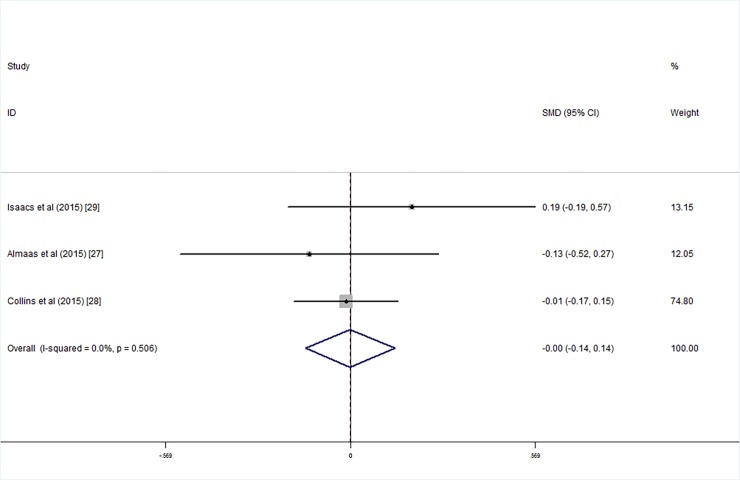 Fig 12