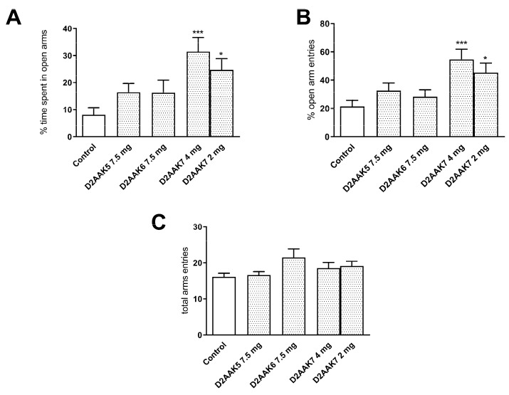 Figure 10