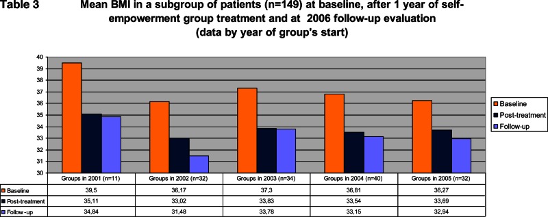 graphic file with name bmjopen2013002669f03.jpg