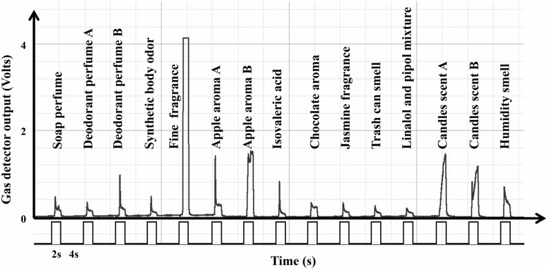 Figure 10