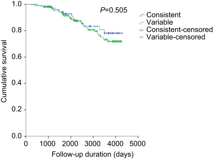 graphic file with name COPD_A_203715_O_SF0002g.jpg