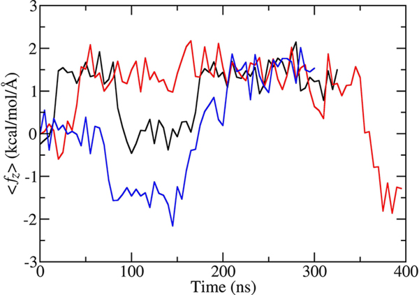 Figure 5.