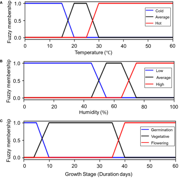 Figure 6