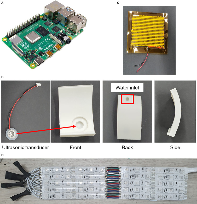 Figure 2