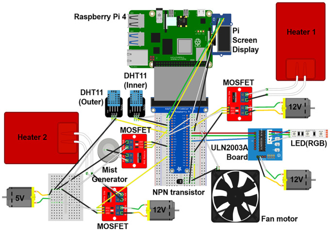 Figure 3