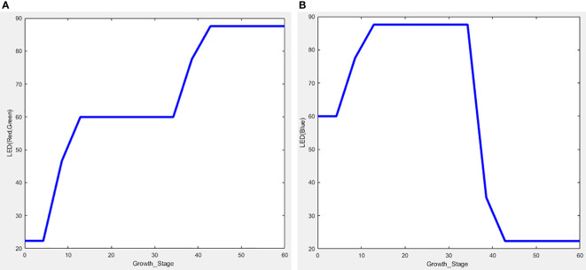 Figure 9