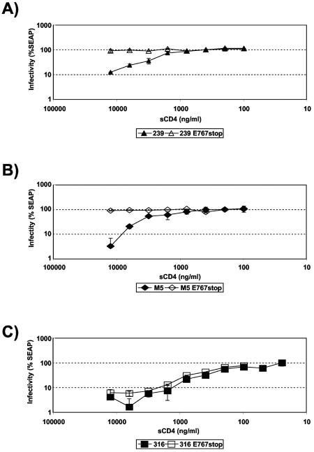 FIG. 7.