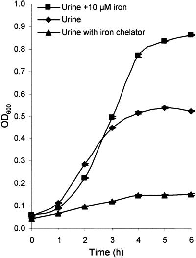 FIG. 3.