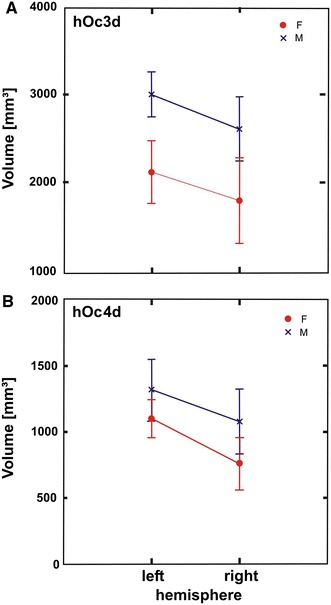 Fig. 7