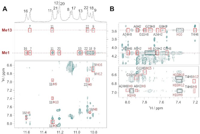 Figure 4.