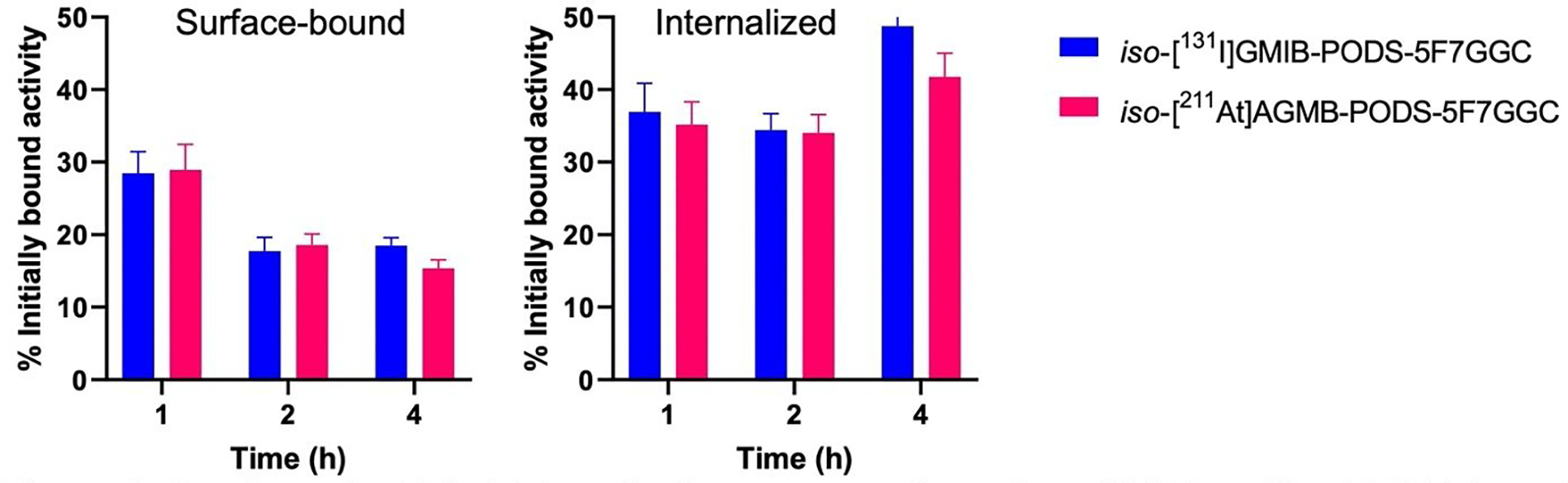 Figure 5.