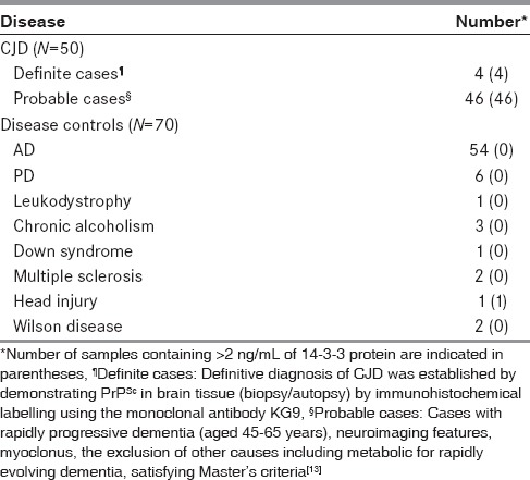 graphic file with name AIAN-19-205-g006.jpg