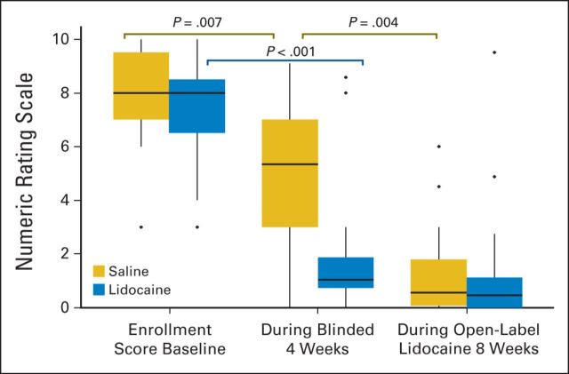 Fig 2.