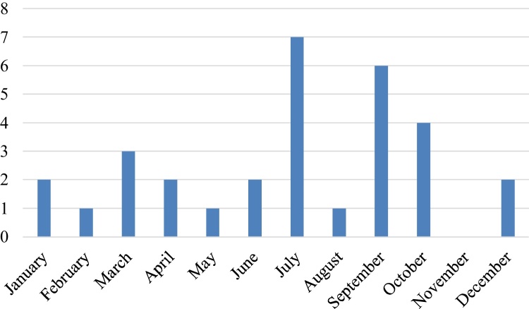 Chart 1