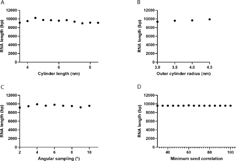 Figure 4—figure supplement 2.