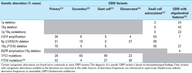 graphic file with name SNI-2-153-g007.jpg