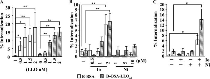 FIG 5