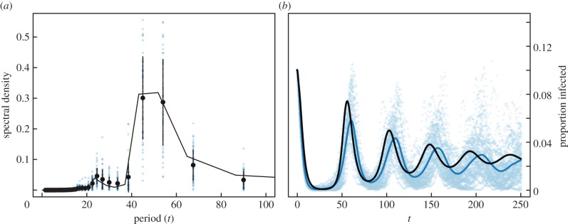 Figure 4.