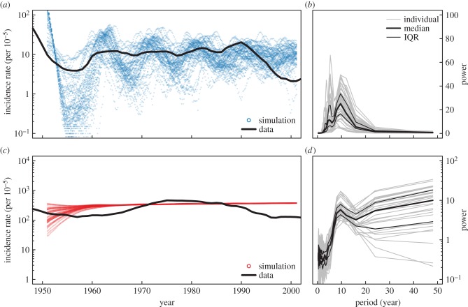 Figure 3.