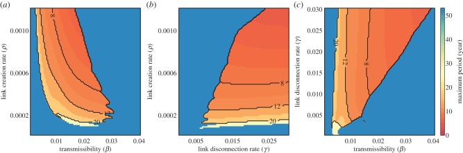 Figure 5.