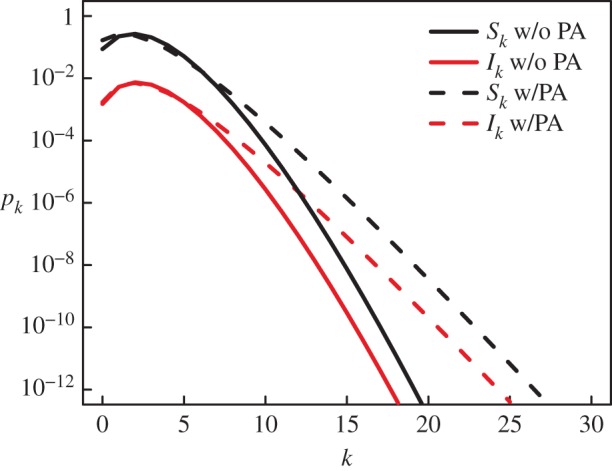 Figure 2.