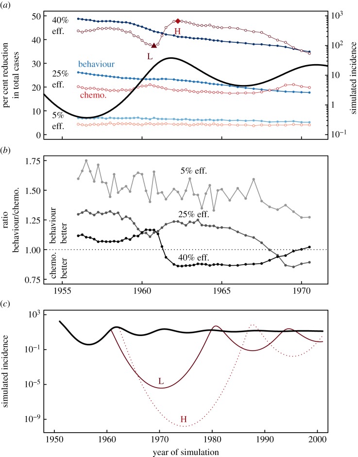 Figure 7.