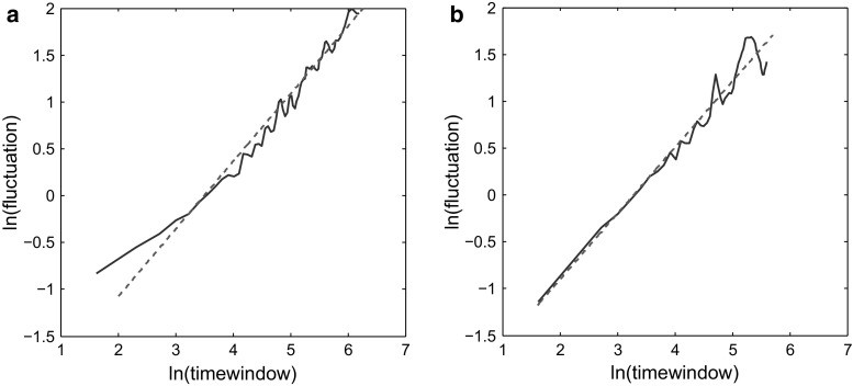 Fig. 4