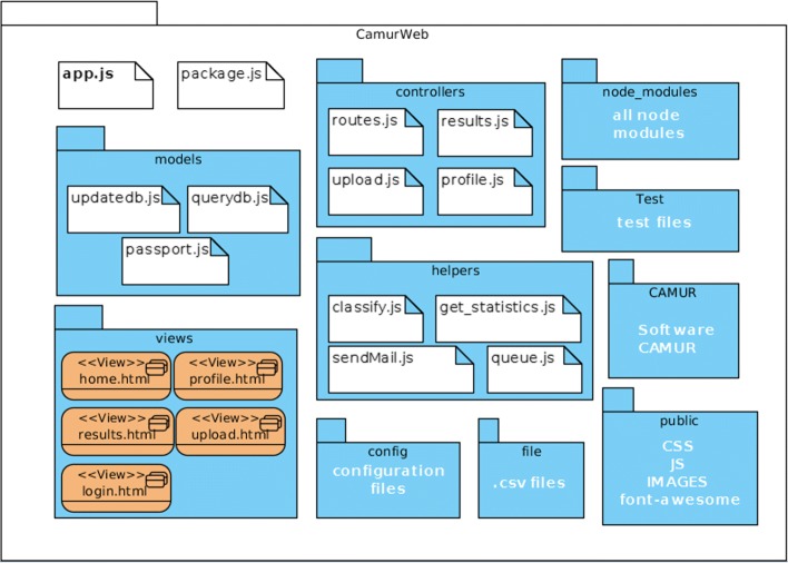 Fig. 4